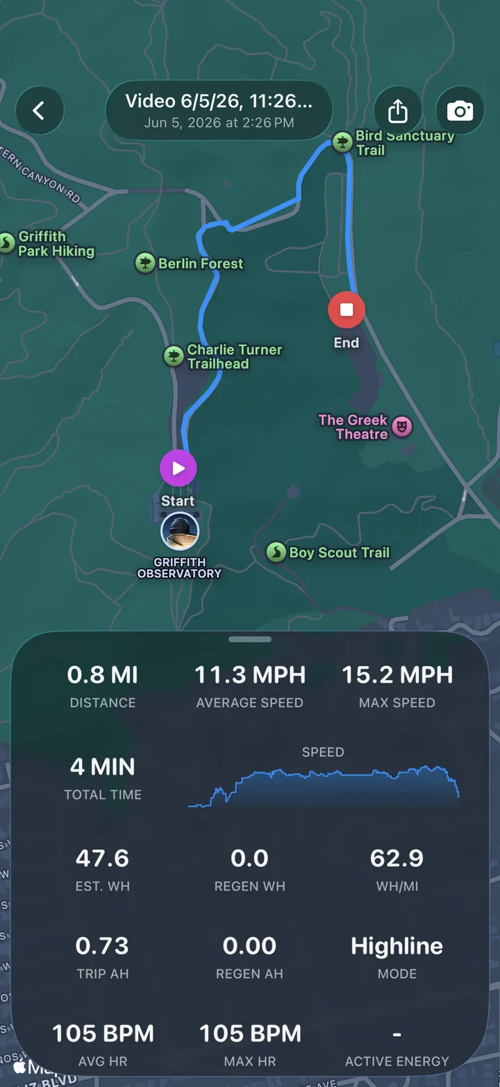 AtlasCam ride replay with route map, speed graph, and ride stats